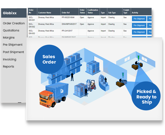 Warehouse Management